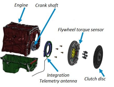 Flywhell torquemeter integration