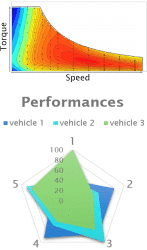 data benchmark vehicle