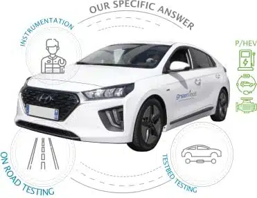 Our services : instrumentation and testing