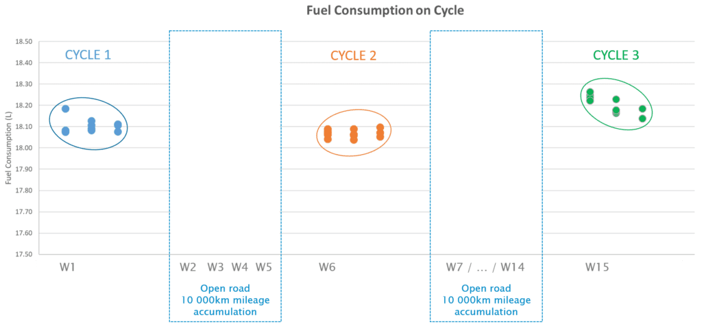 schema - fuel consumption comparision