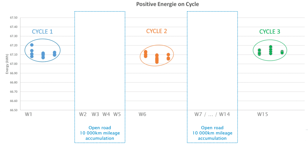 Schema - fuel consumption