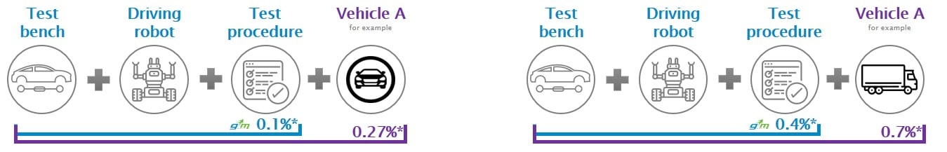 repeatability on cars and trucks