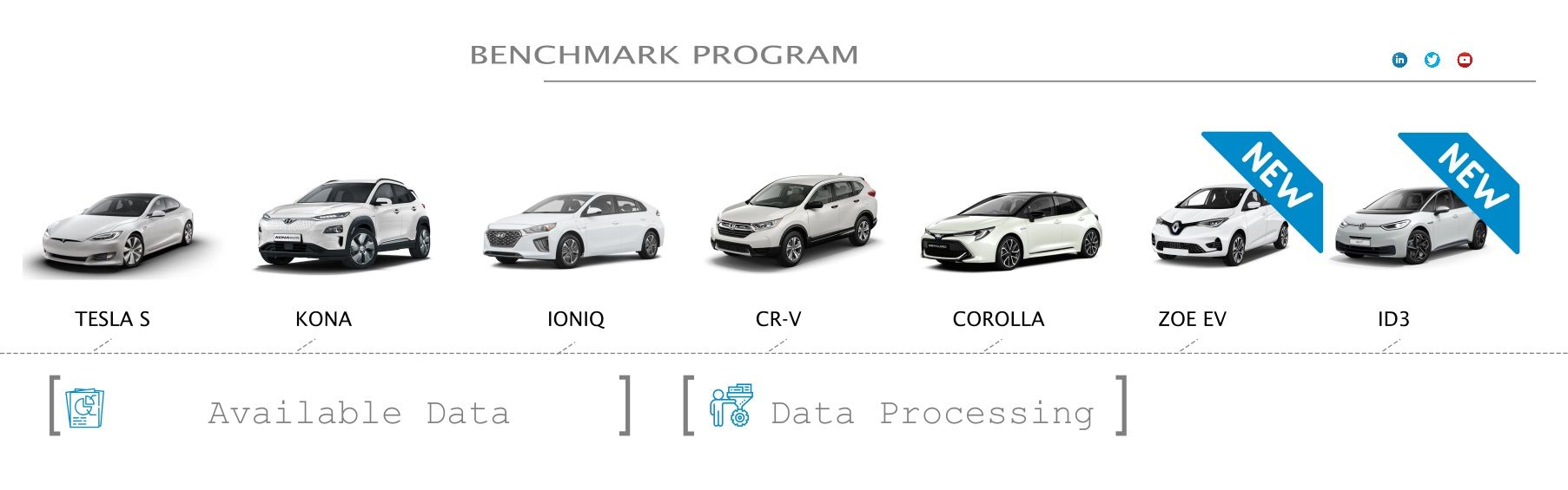 7 vehicles benchmark