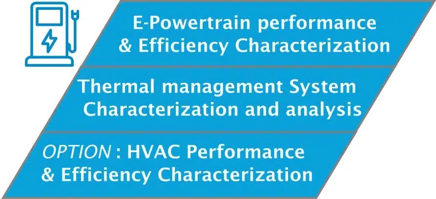 package benchmark energy