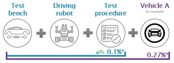 repeatability passenger cars