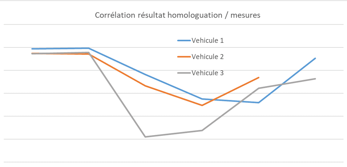 data post processing