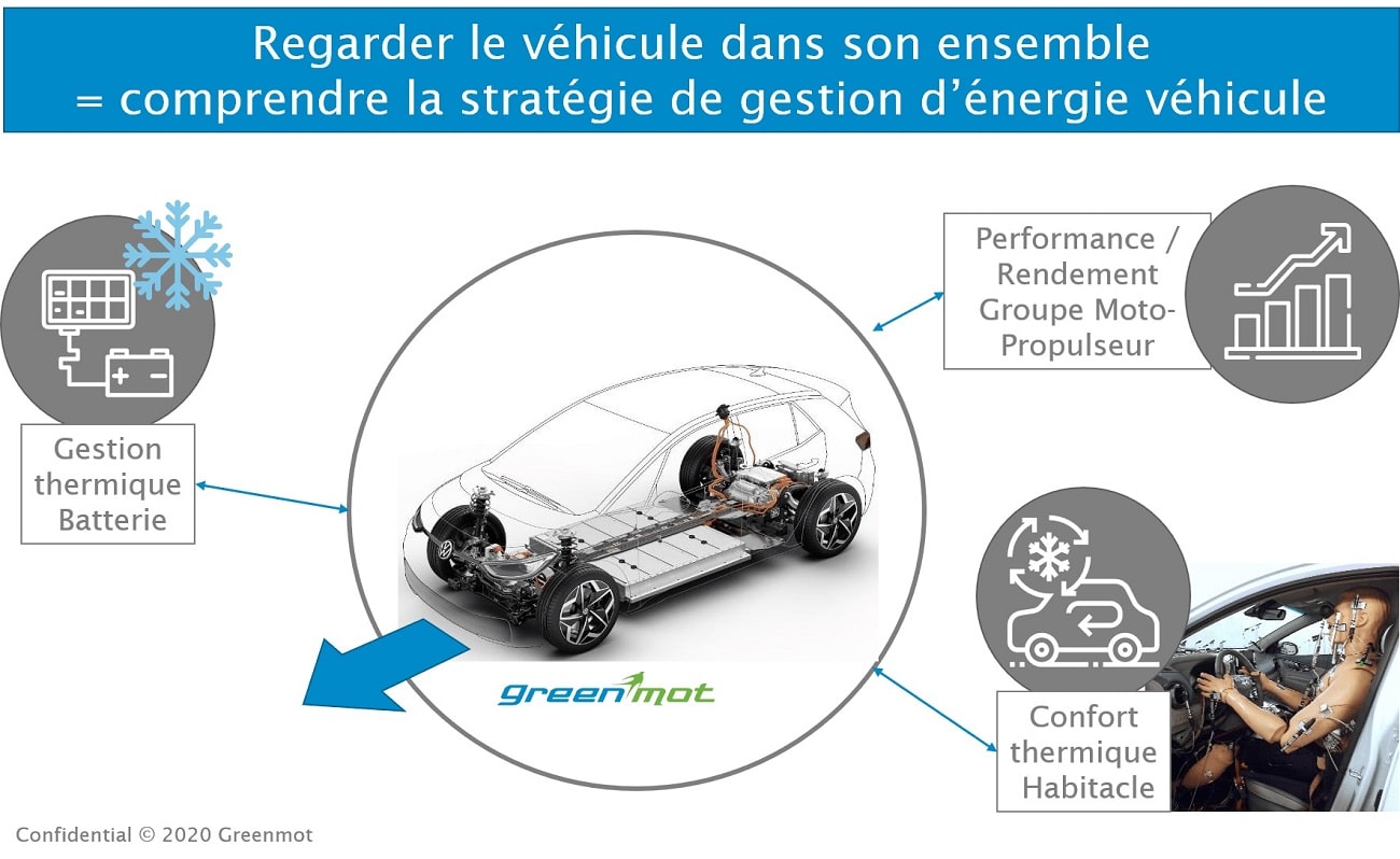 démarche benchmark greenmot