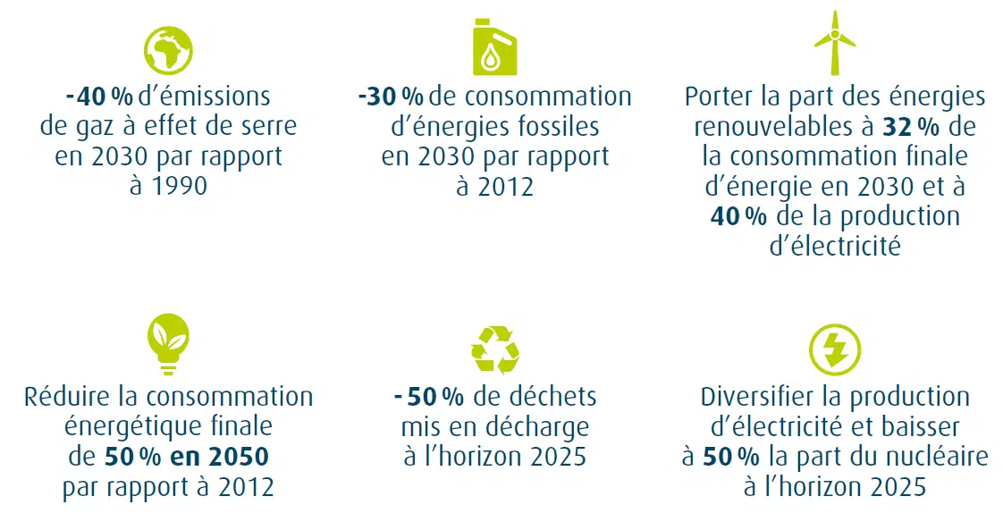 Détails de la loi sur la transition énergétique