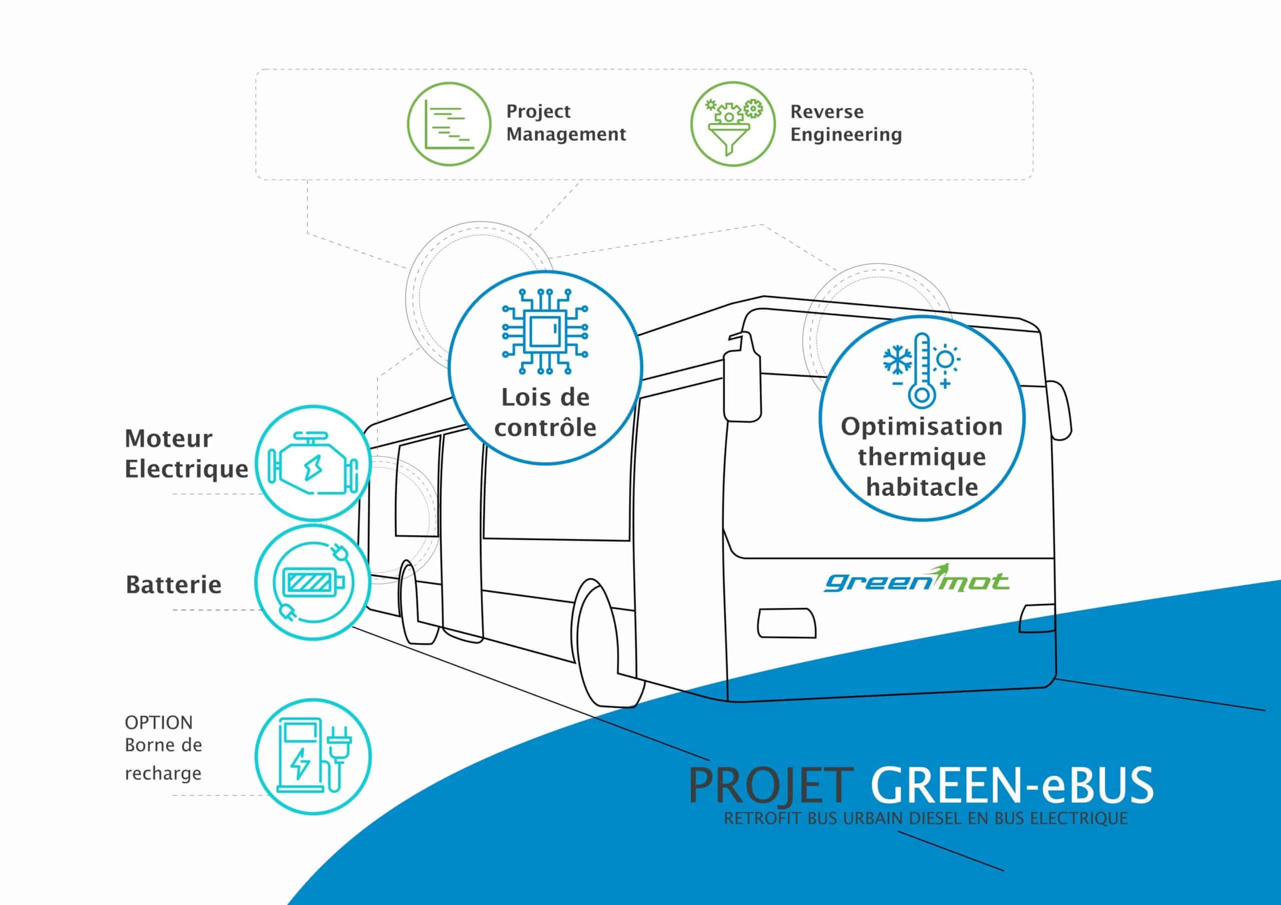 Green-eBus project for retrofit