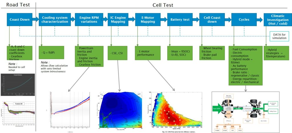 Solution for Global Vehicle Benchmark - GREENMOT