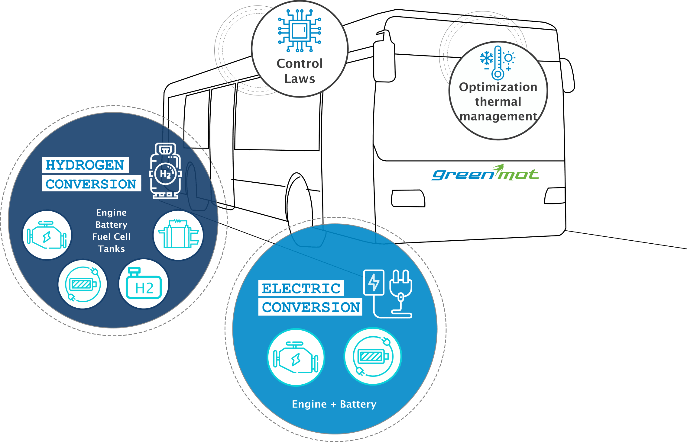 retrofit hydrogen