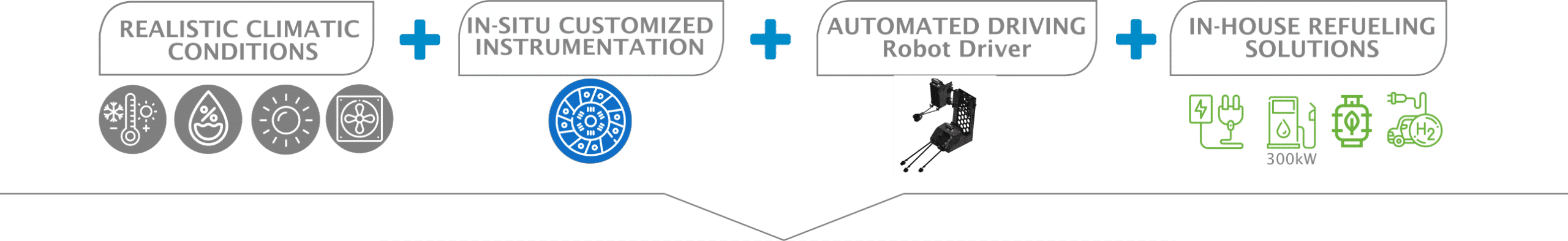 combinaison environnement GREENMOT