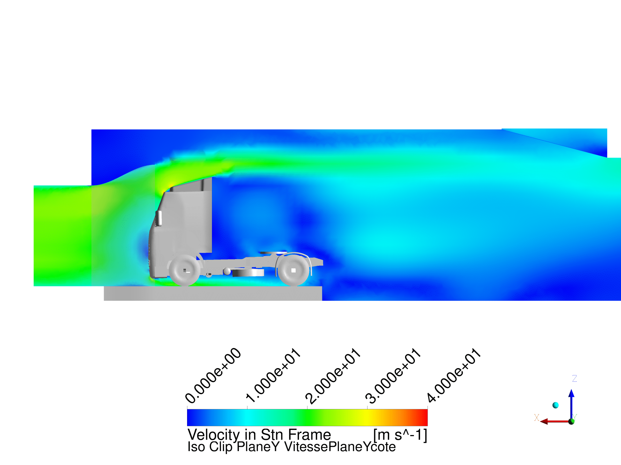 homogeneite de température - CFD numerics