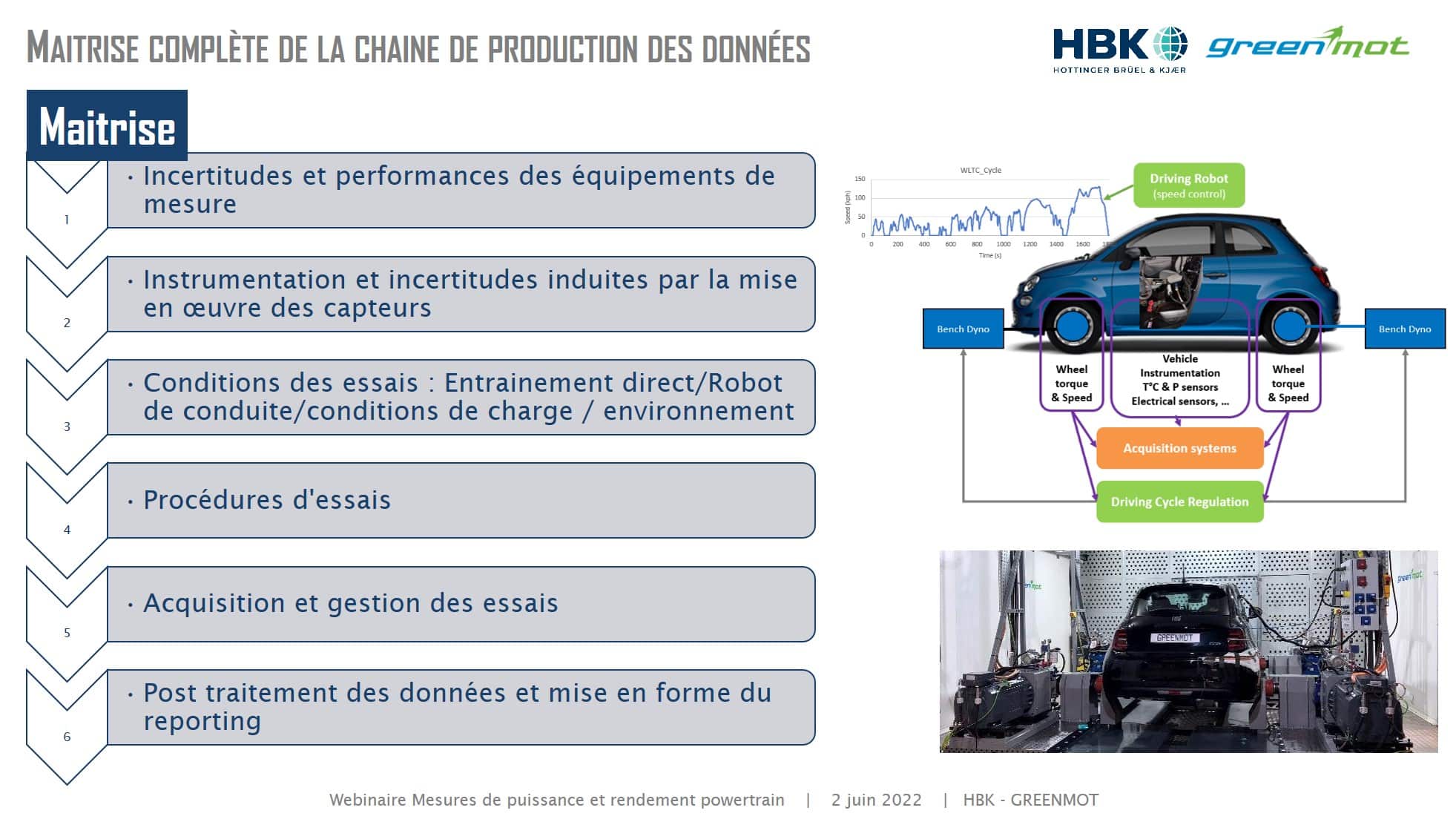 Visuel maitrise de la chaine de données