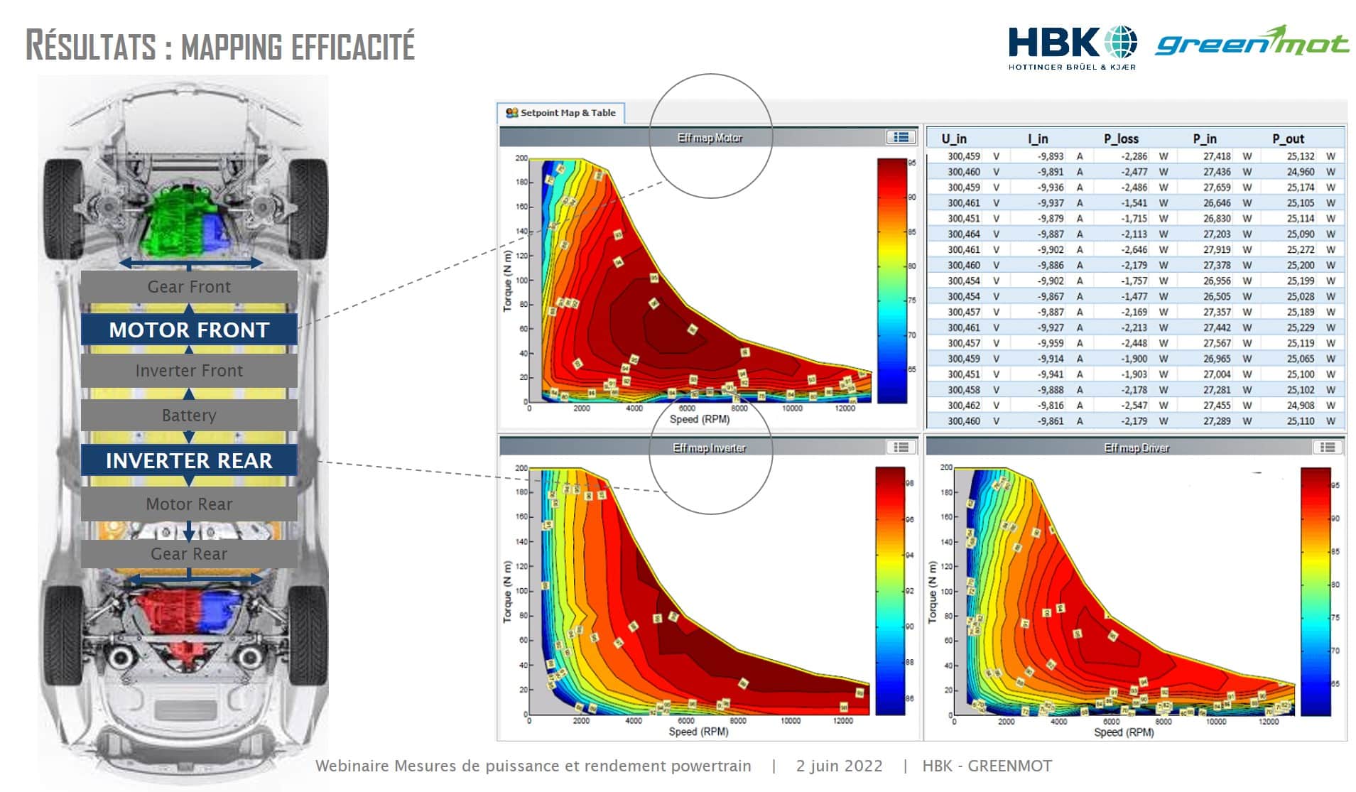 Mapping Efficacité