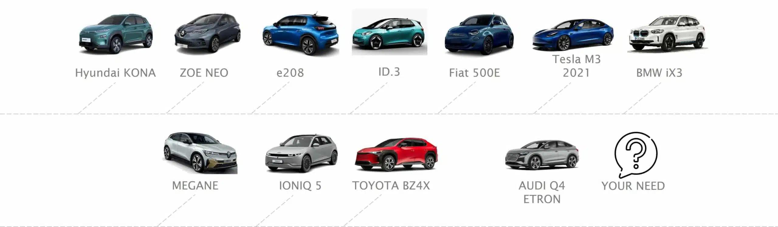 list vehicle benchmark