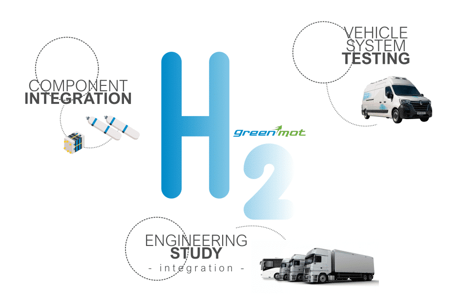 services hydrogène H2